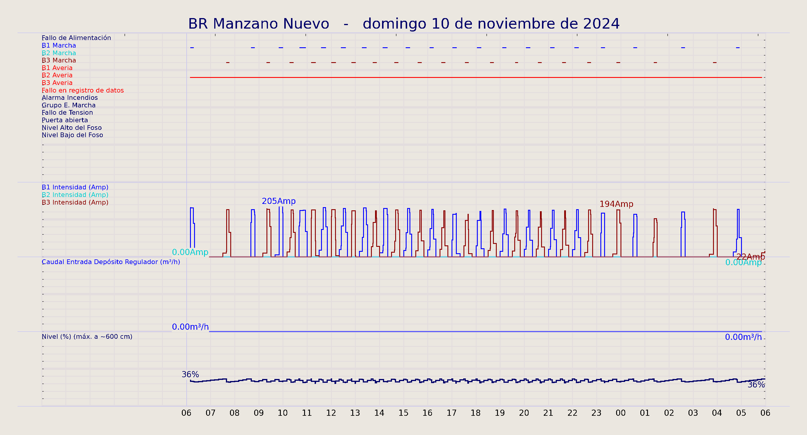 ../../imagenes/vid/2024/BR Manzano Nuevo/2024-11-10 BR Manzano Nuevo.png